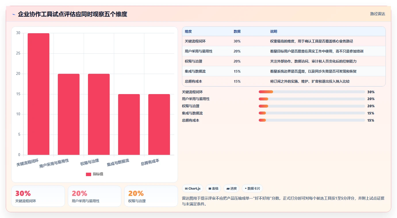 2026年企业团队协作工具大盘点：6款提升效率的顶级选择