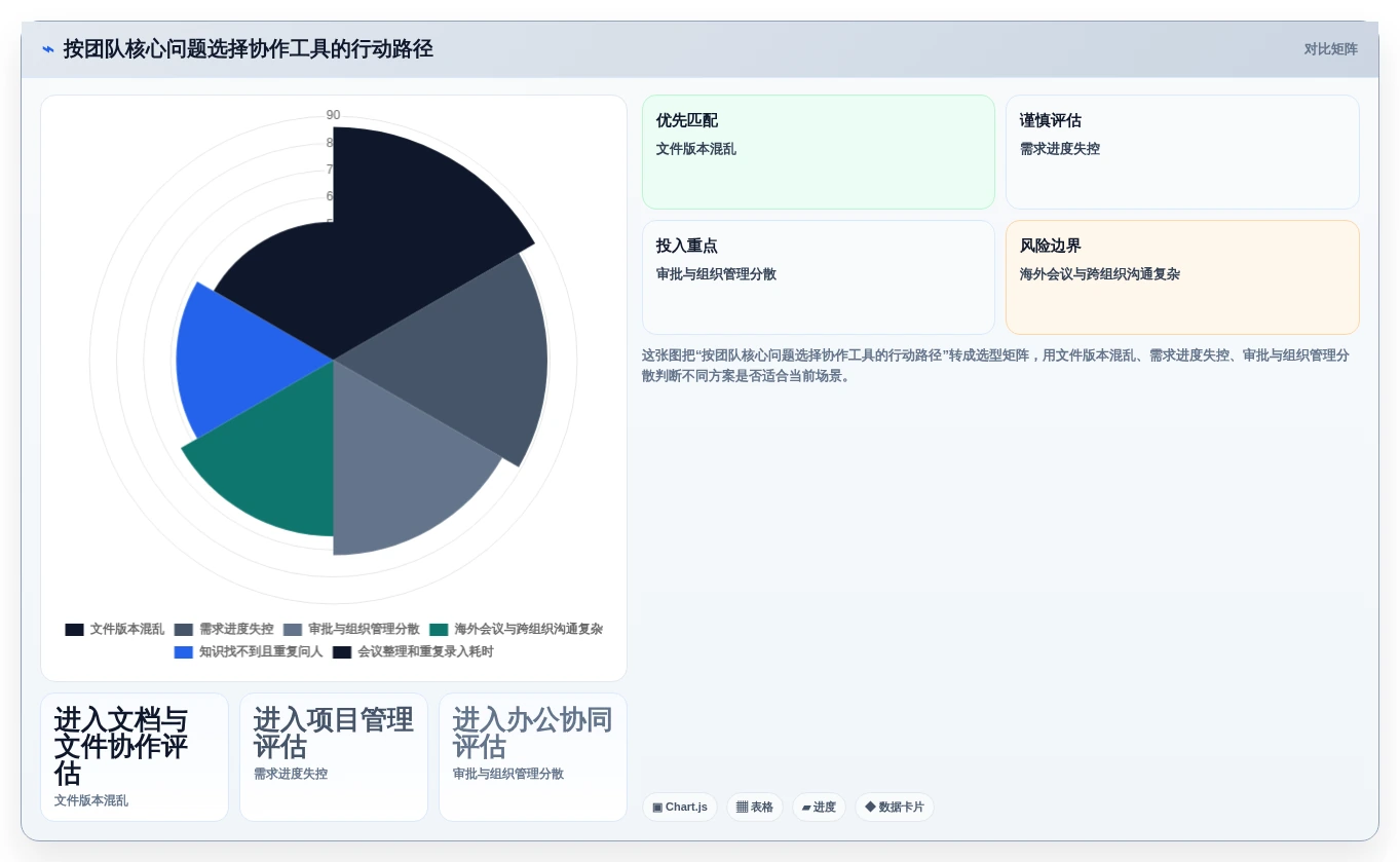 2026年效率爆表:6款颠覆性团队协作在线工具大盘点
