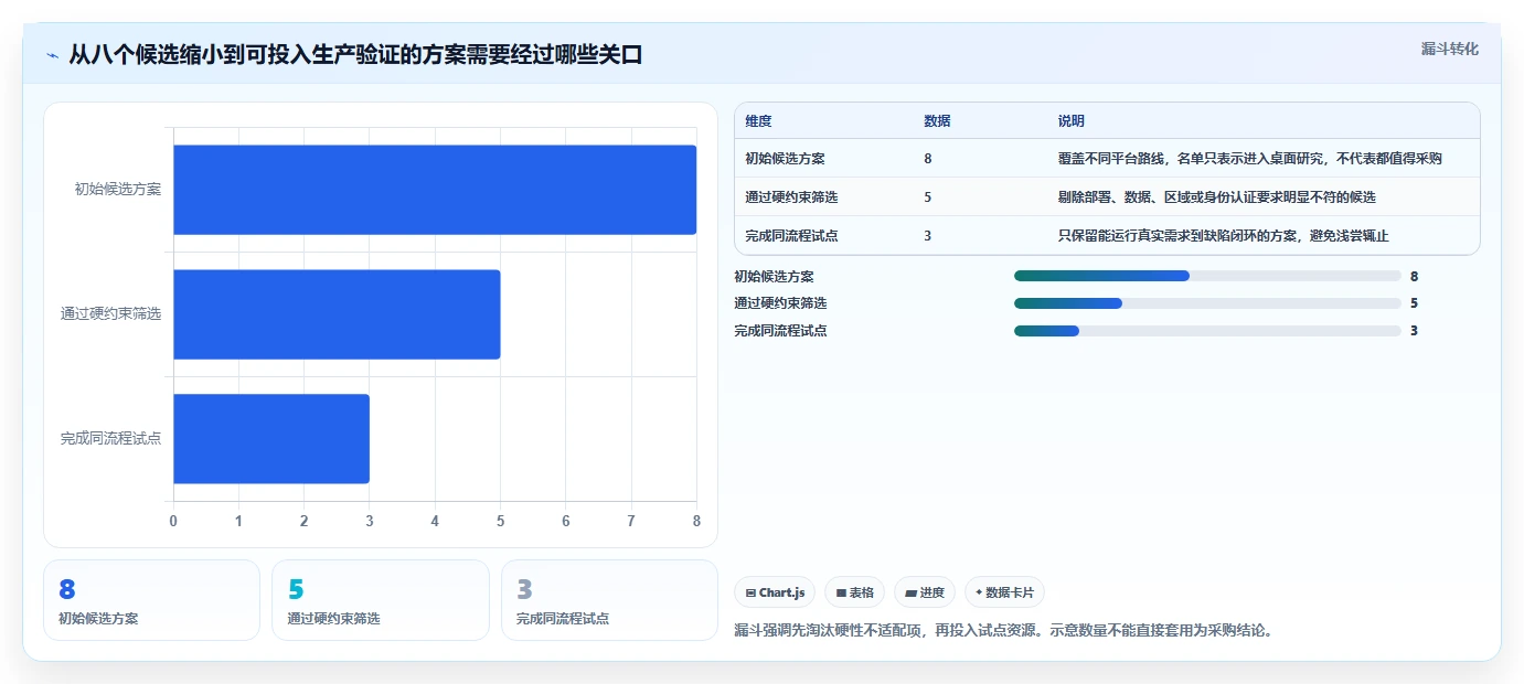 项目管理新趋势:2026年最值得关注的8款阿里测试管理平台