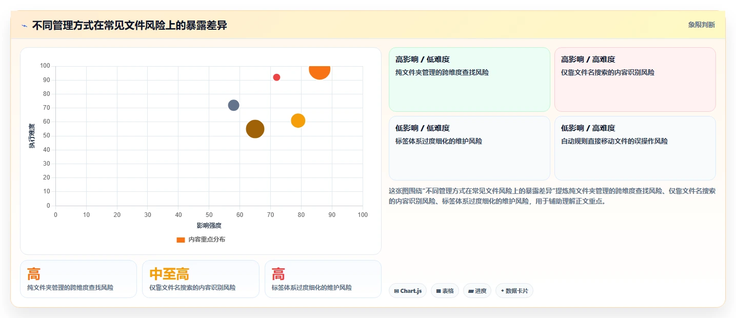 选对工具事半功倍:2026年文件分类软件Top5全面对比