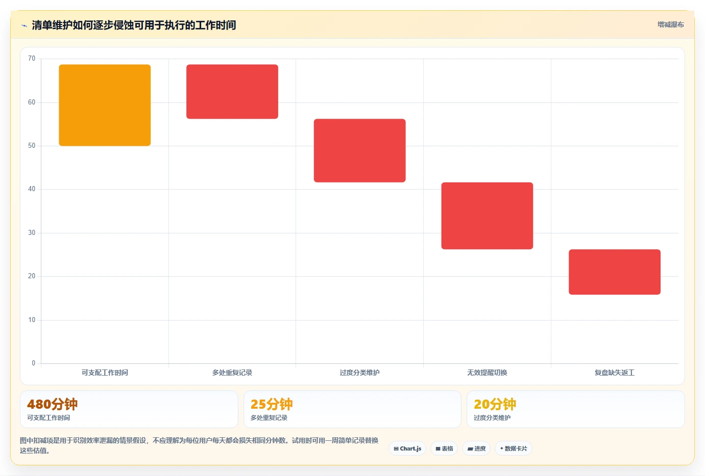 提升工作效率:2026年度7大pc待办软件推荐与选购指南