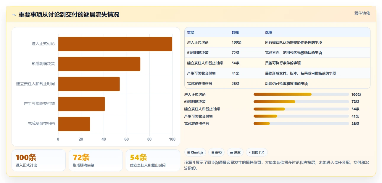 提升团队生产力：2026年最佳同步协作工具选购指南