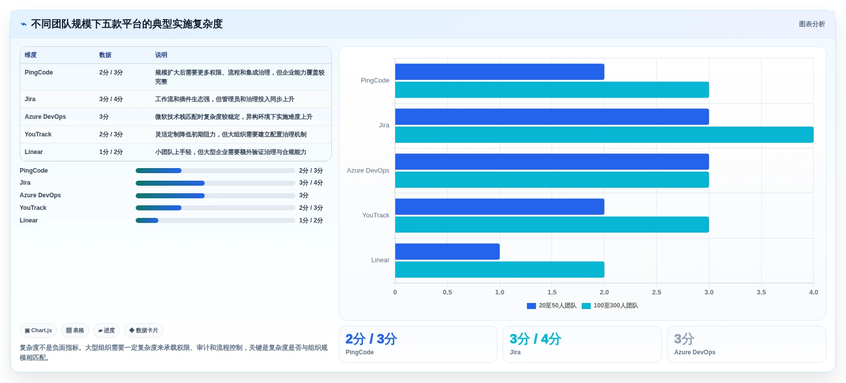 项目管理效率飙升!2026年最值得尝试的5款bug平台有哪些