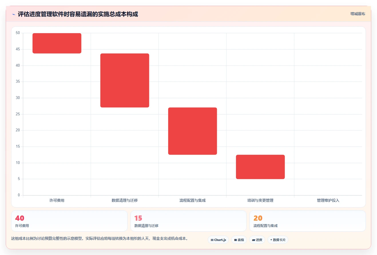 2026年项目管理利器：6大进度图软件工具深度对比