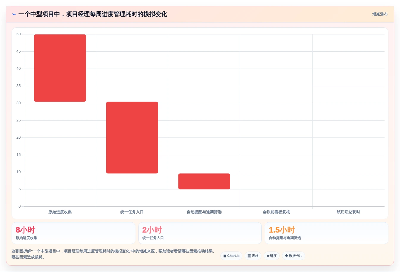 效率提升100%!2026年最受欢迎的5大项目计划管理工具