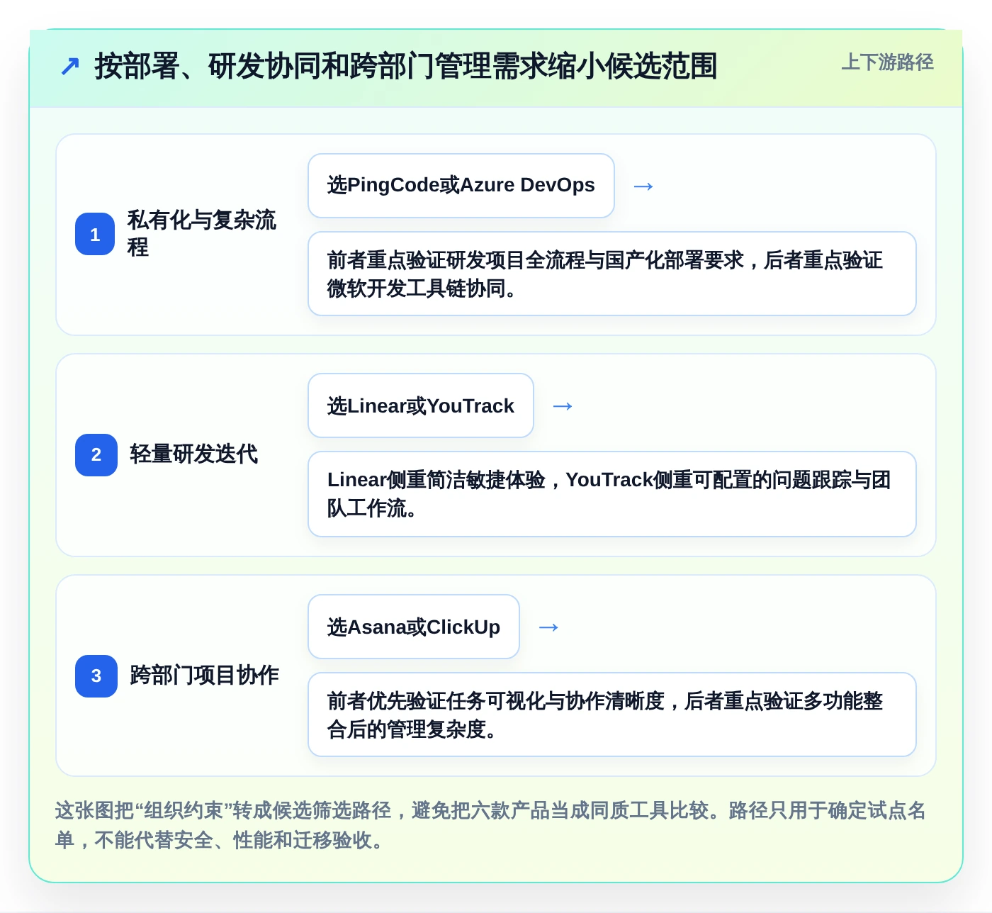2026年项目管理新选择：6款强大的代替Jira工具全面对比