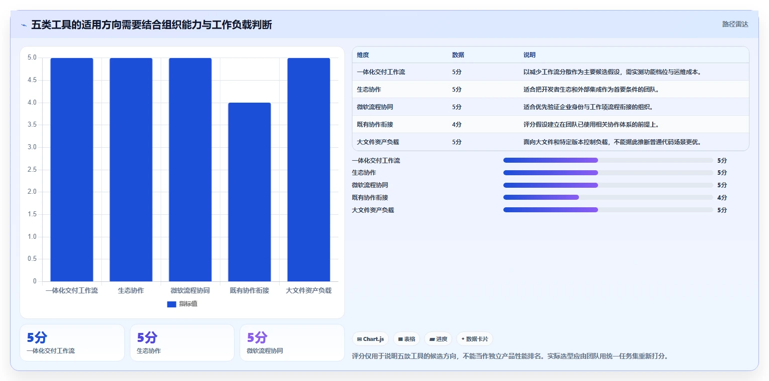 软件开发测试版本管理工具选型指南：2026年最值得投资的5大工具