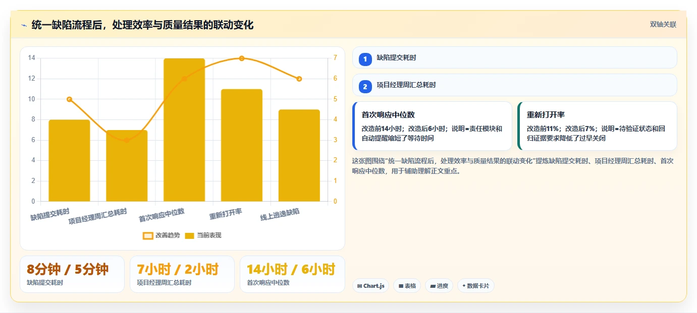 项目管理效率提升！2026年TOP 5 bug统计软件工具深度分析