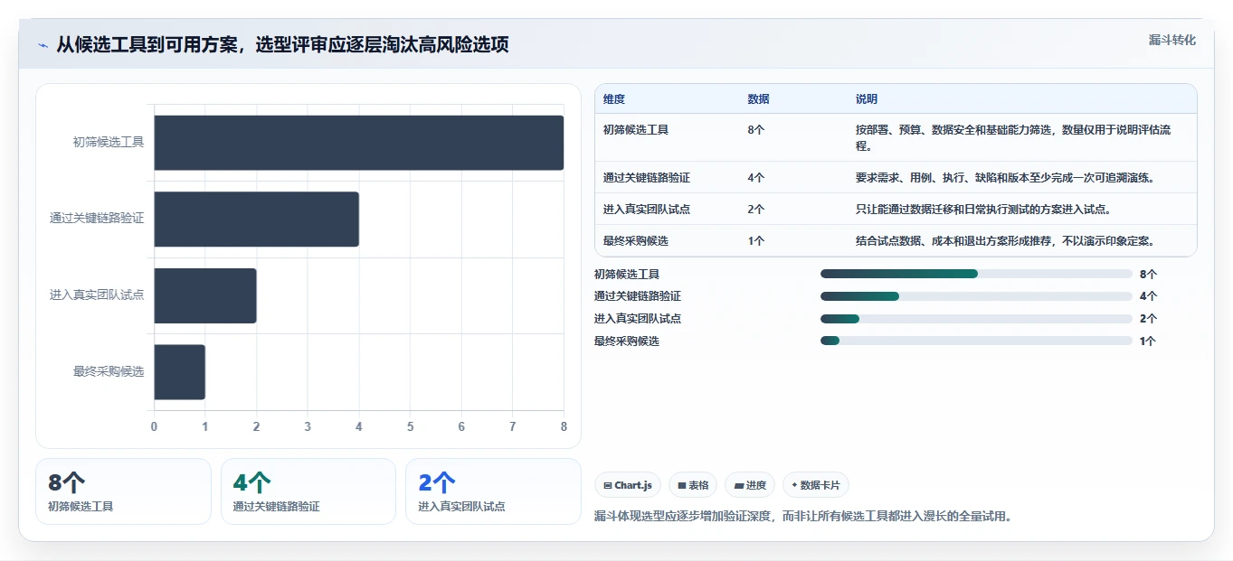 如何选择完美契合的测试用例及记录工具？2026年最新选型攻略