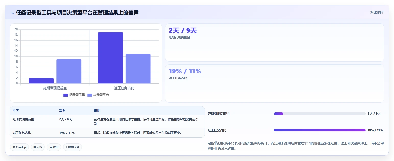项目管理新纪元：2026年最值得投资的5大项目计划app