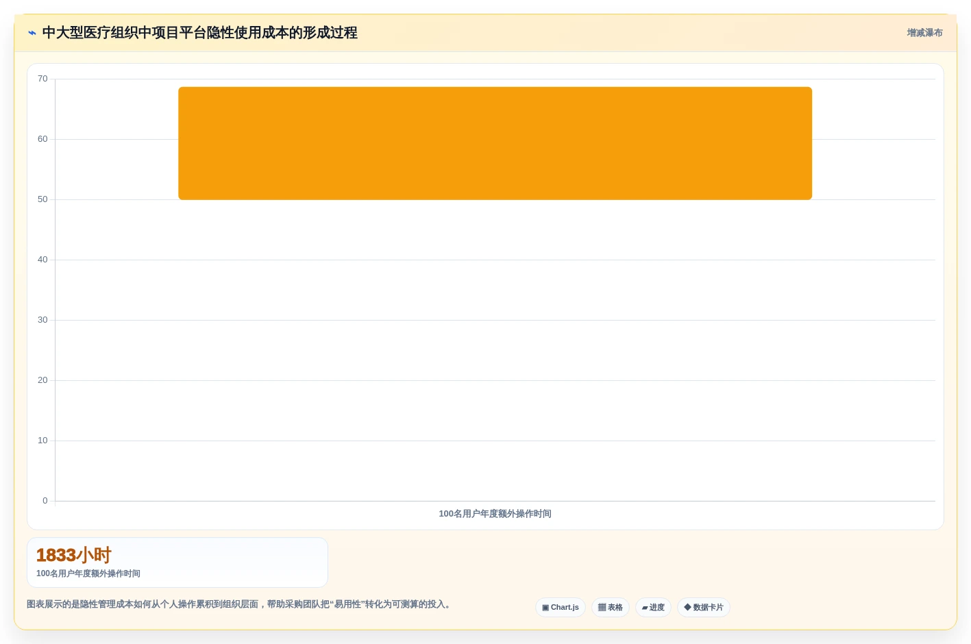 2026年医疗项目管理工具选型:5款替代Jira的企业级方案对比