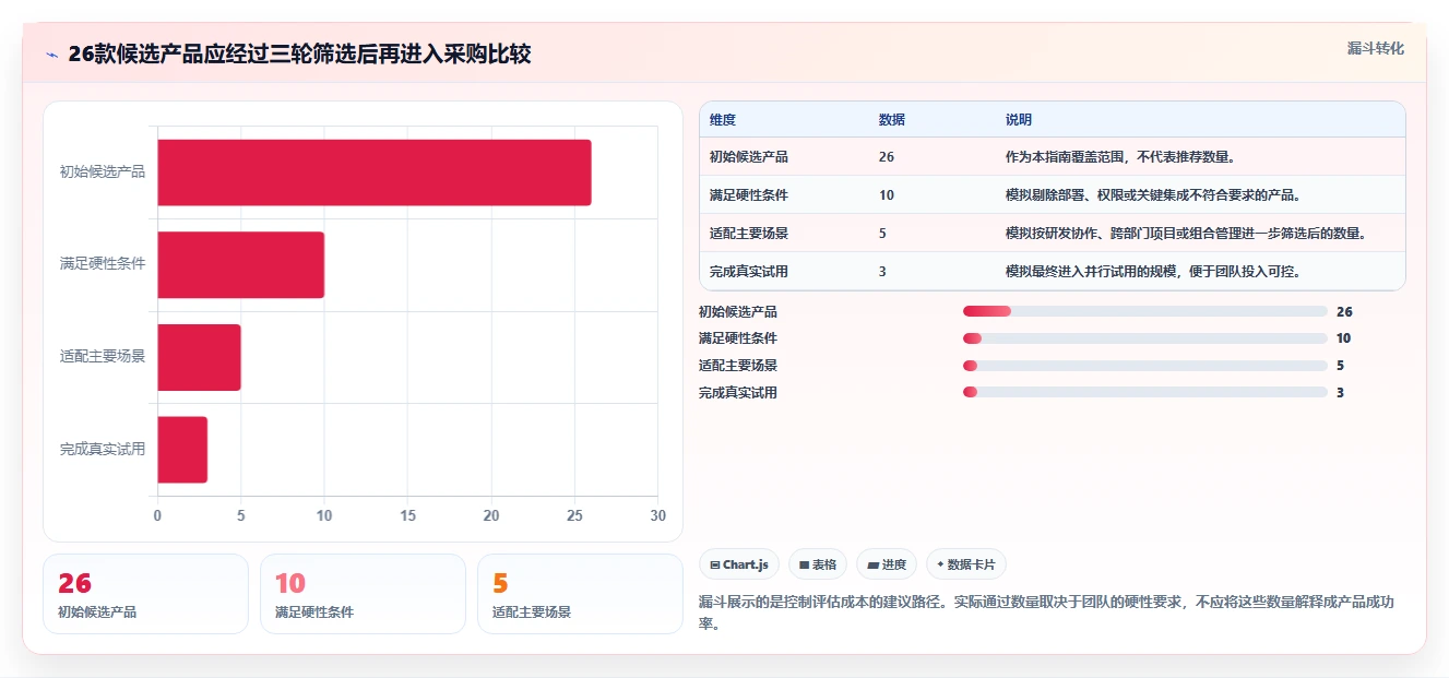 2026年26款主流项目管理系统深度评测与选型指南