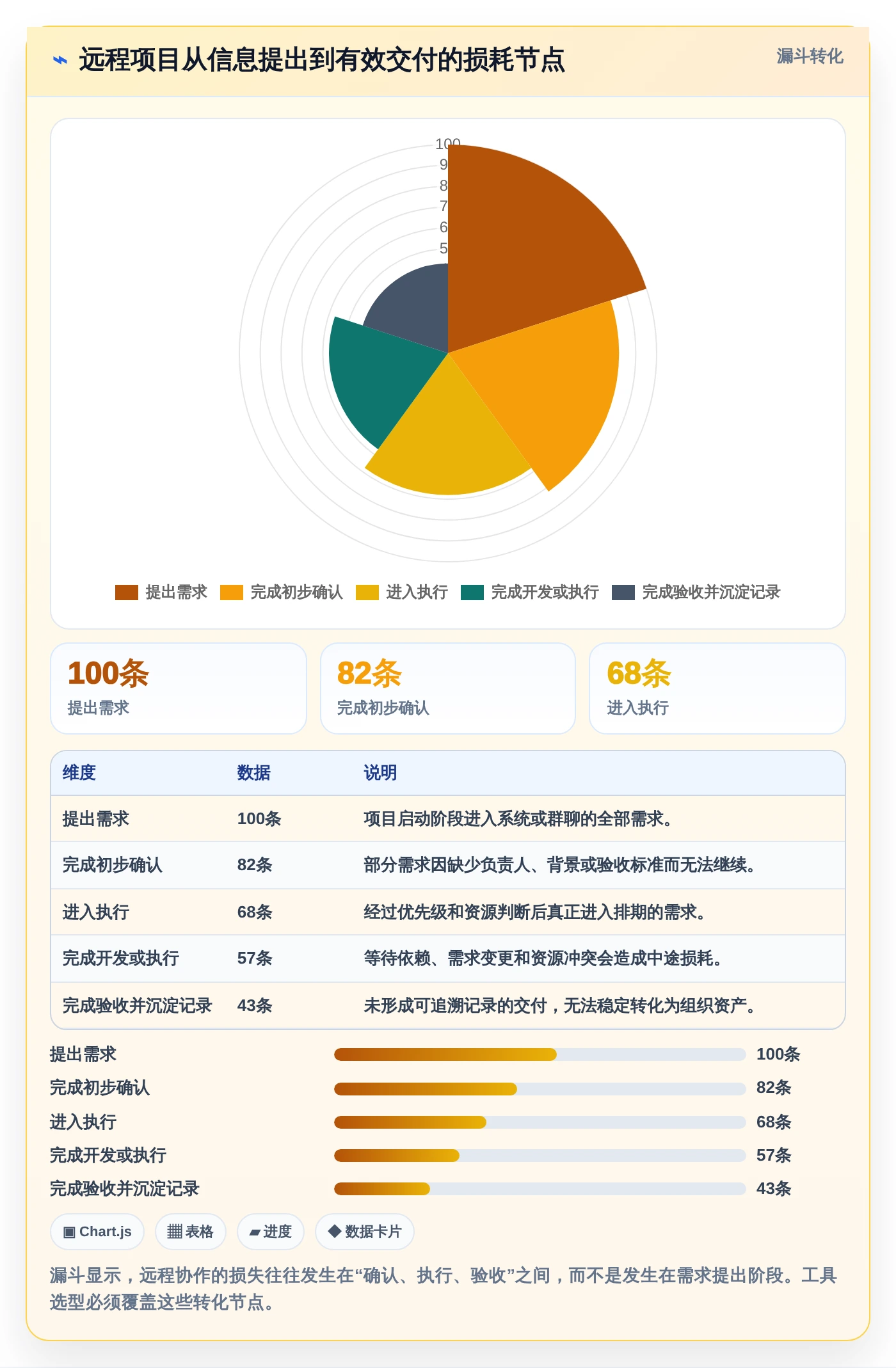 远程办公新时代：2026年最受欢迎的8大在线管理工具盘点