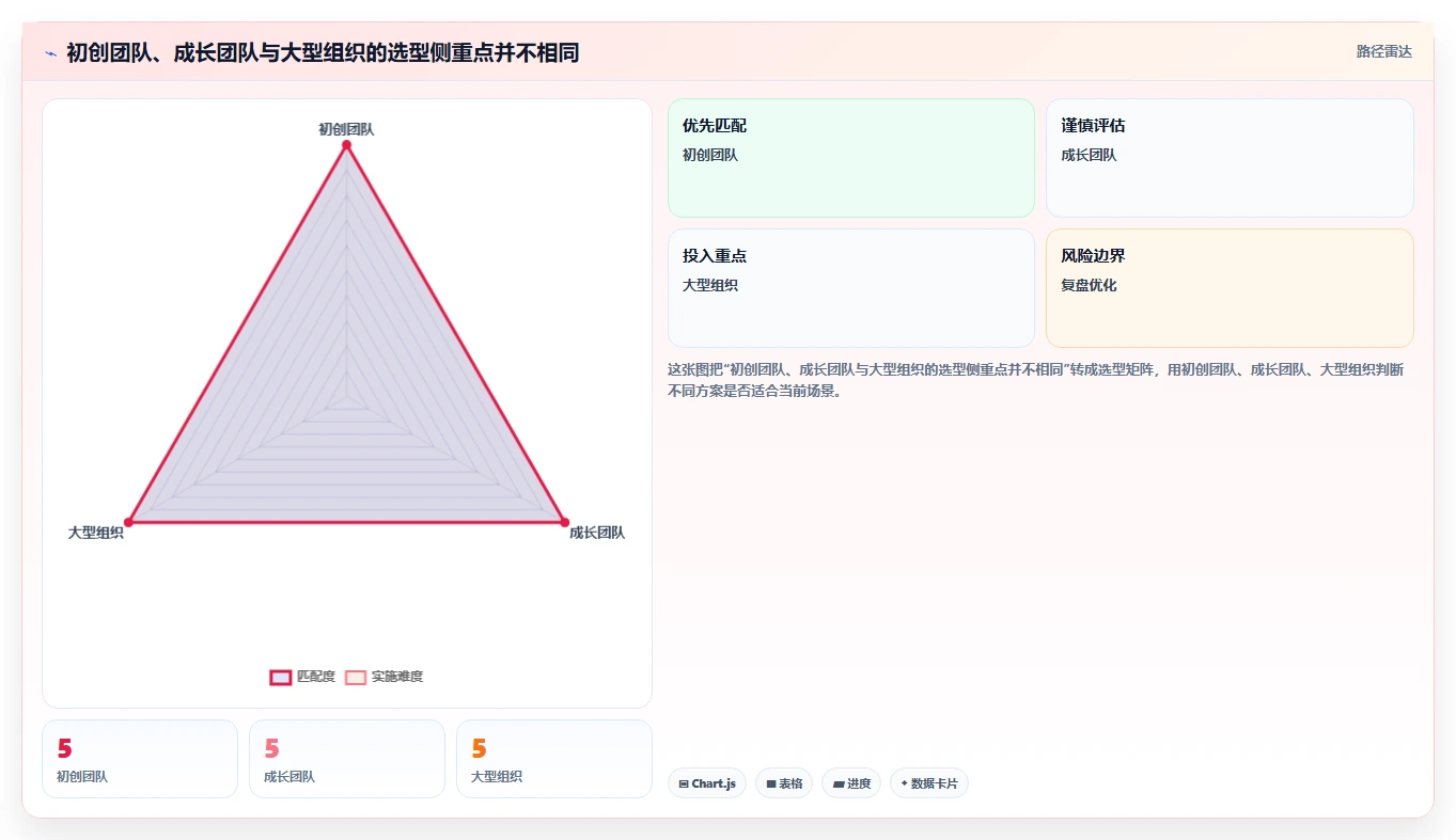 从初创到大企:2026年如何挑选最适合的有没有什么任务计划管理软件?