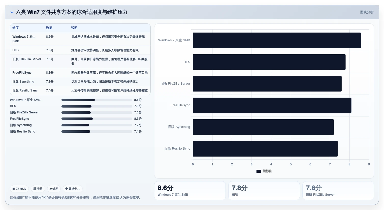 2026年效率之选：6款最佳win7共享文件软件全面对比