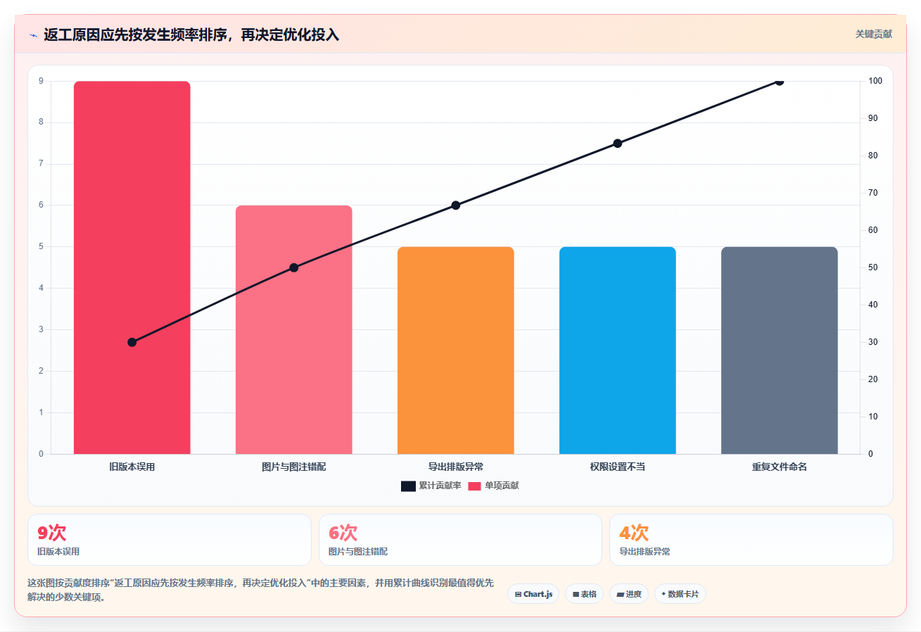 提升协作效率:2026年不可错过的5大图文文件应用软件推荐