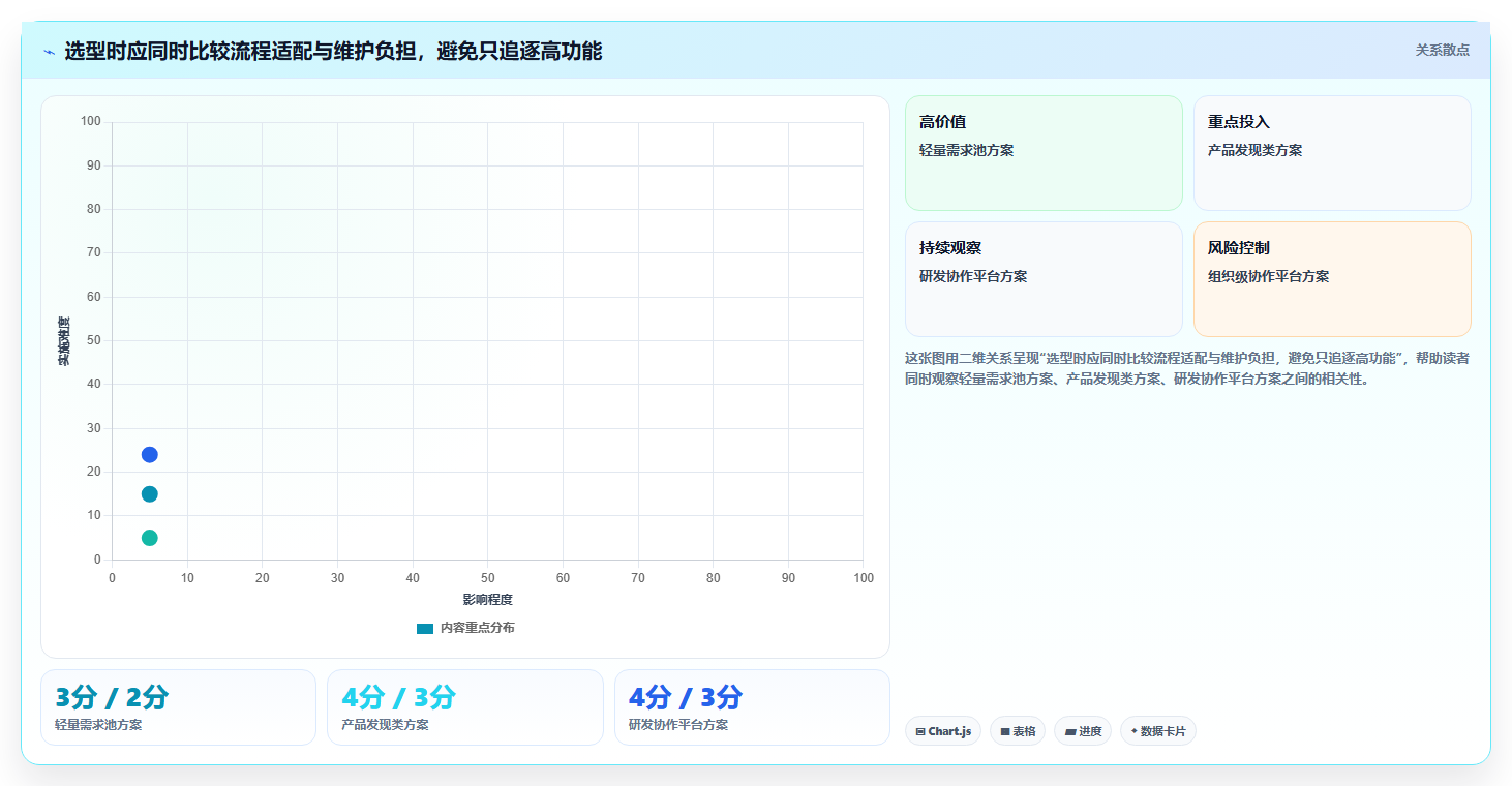 2026年最好的需求管理工具推荐：多维度测评与选型指南