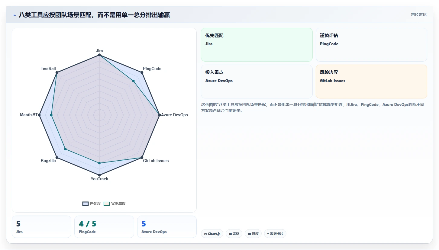 软件测试提交bug的平台选型指南:2026年8大工具深度分析
