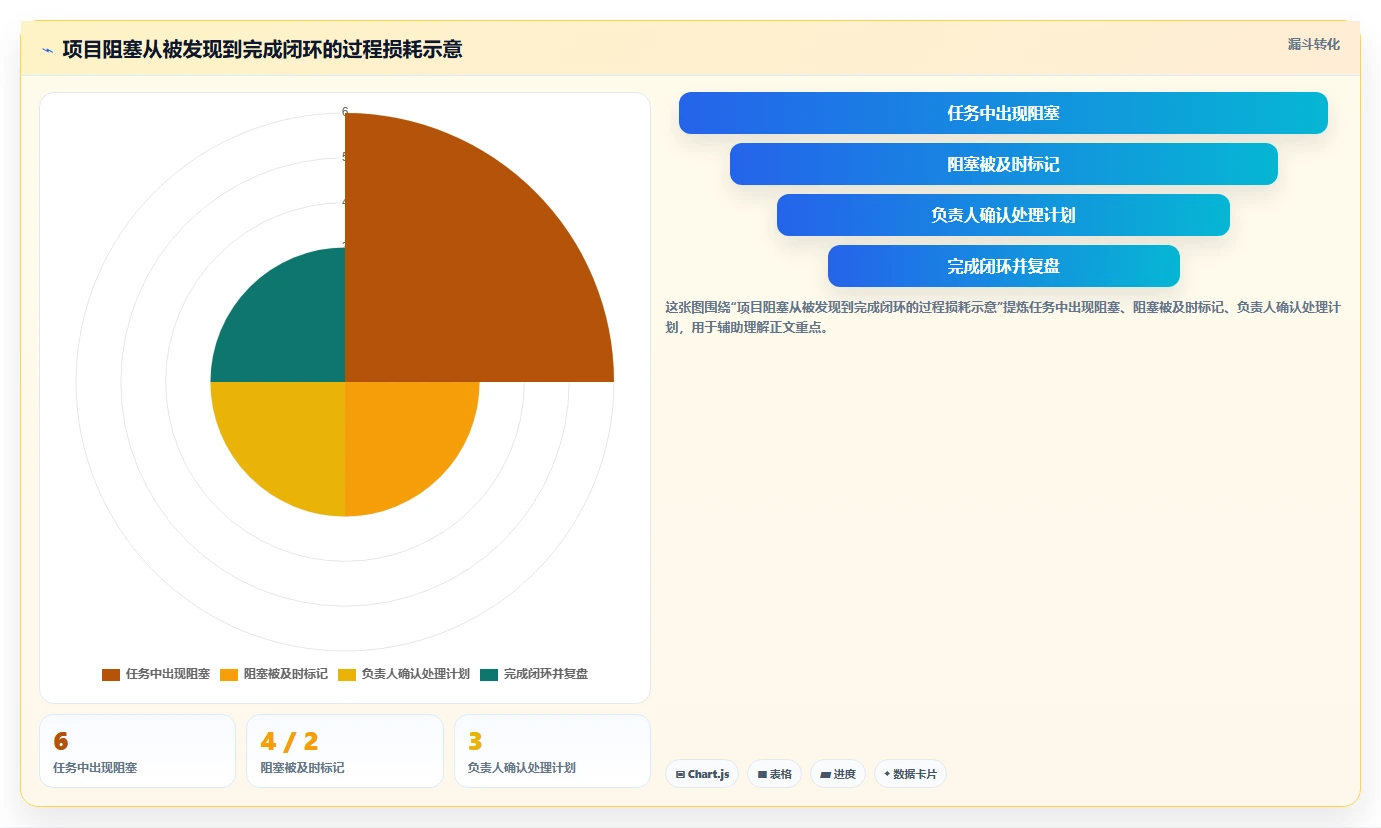 2026 年最值得尝试的 8 款常用的项目管理软件推荐