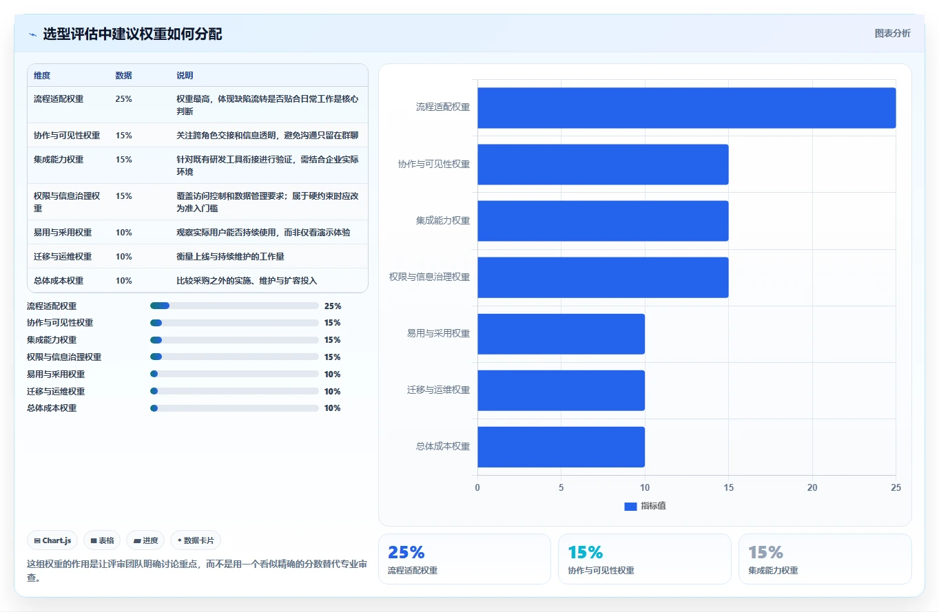 如何选择适合企业的bug管理系统?