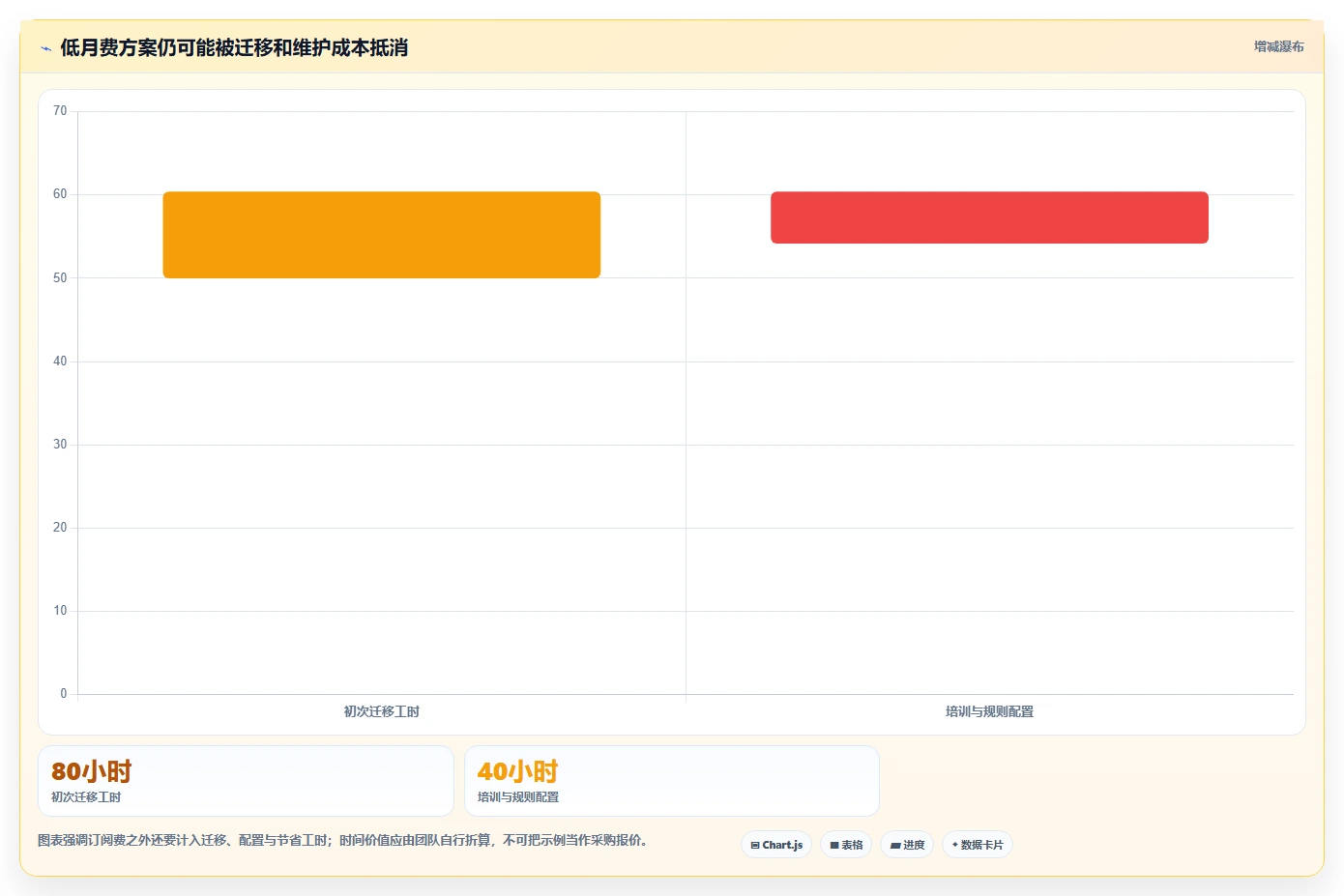 项目经理必备!来看这 5 款项目文档管理工具谁更适合你