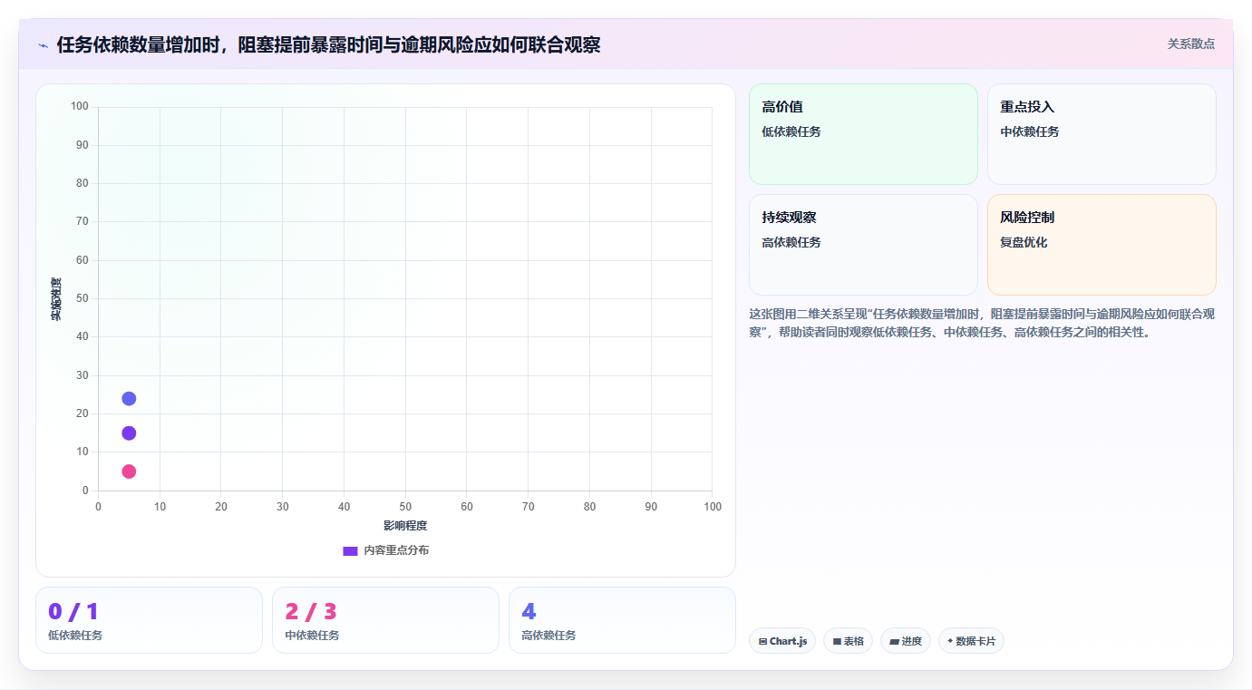 项目经理必读:2026年部门内部任务管理工具选型指南