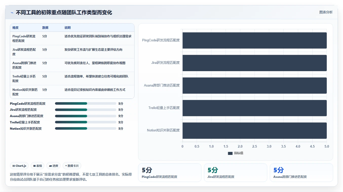 2026年效率之选：7款顶级队理的项目管理的软件工具大盘点