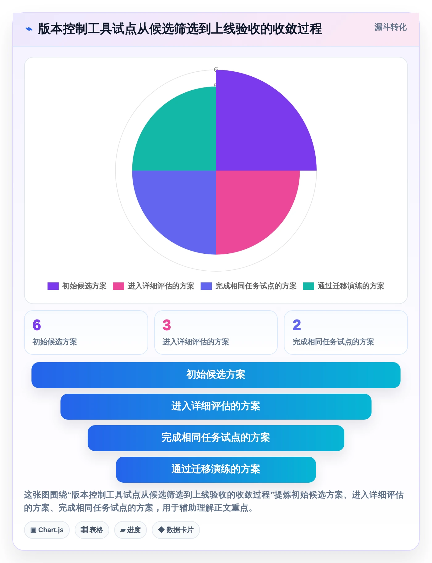 项目经理必看：6款热门vss版本控制工具深度对比与推荐