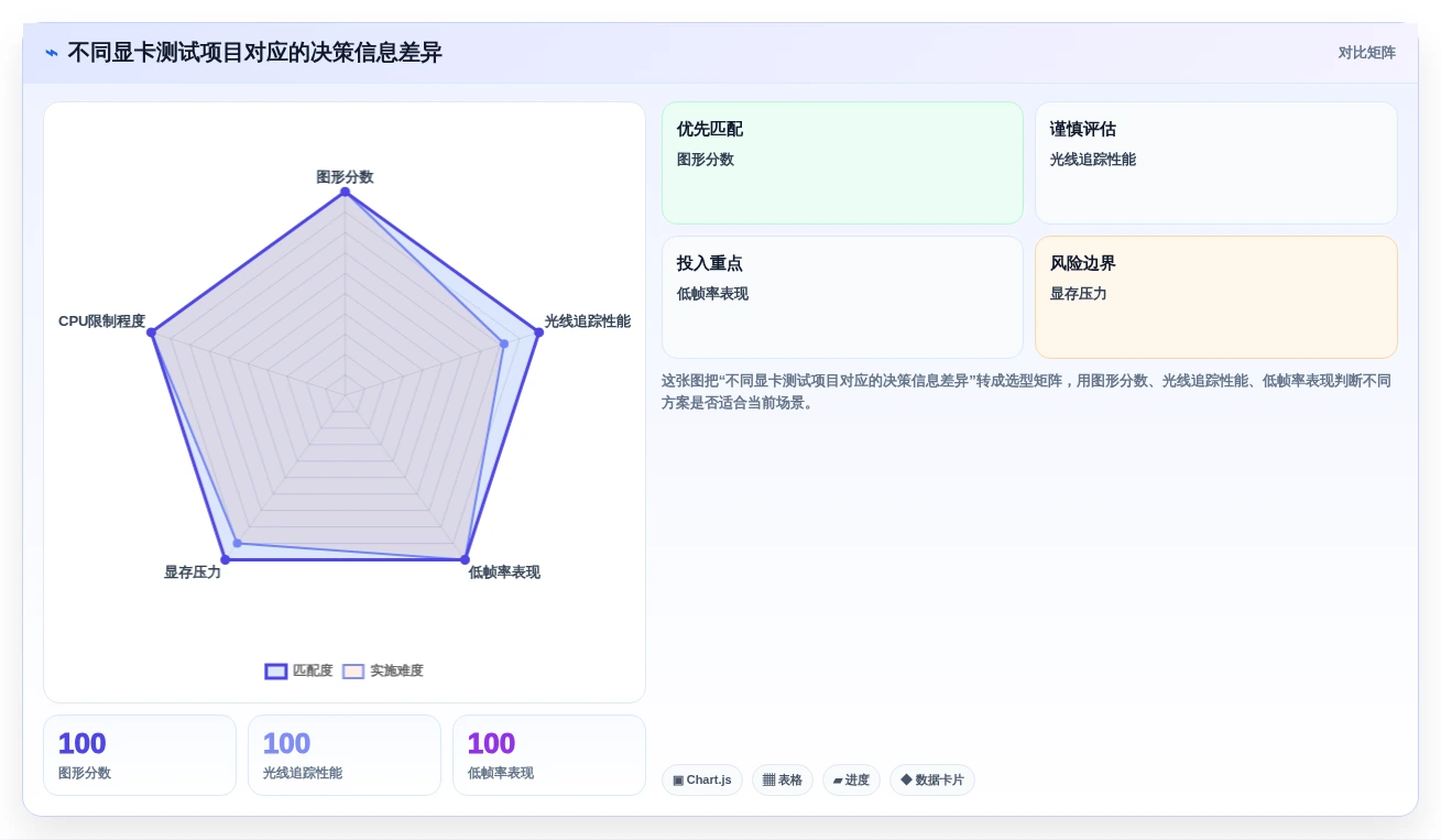 选择困难症?2026年电脑硬件性能测试软件TOP5对比指南