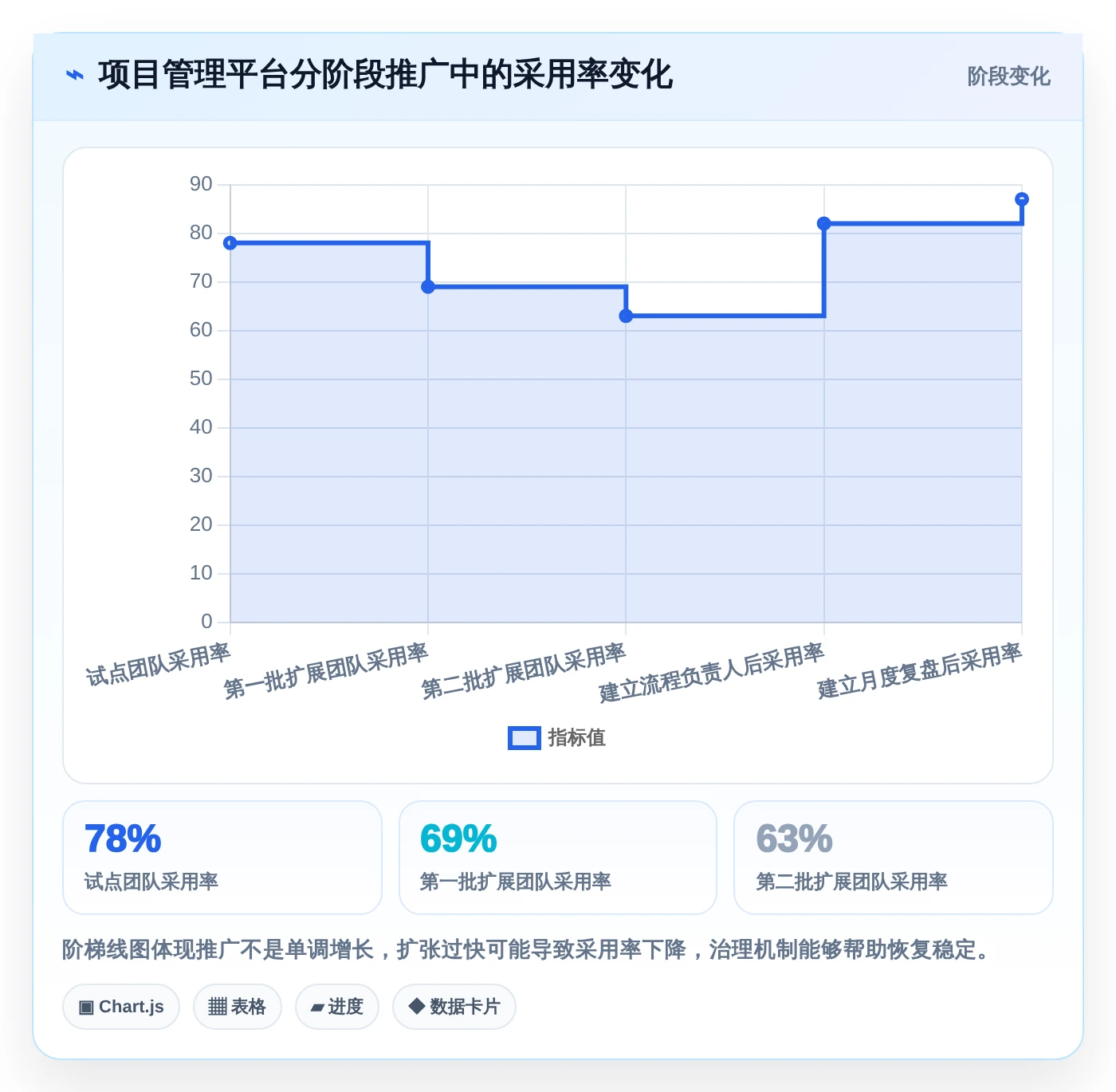 项目经理必读：如何挑选最适合你的项目管理工具？2026年选购指南