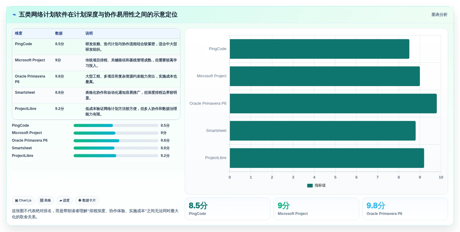 提升项目效率：2026年度5款热门网络计划图软件推荐