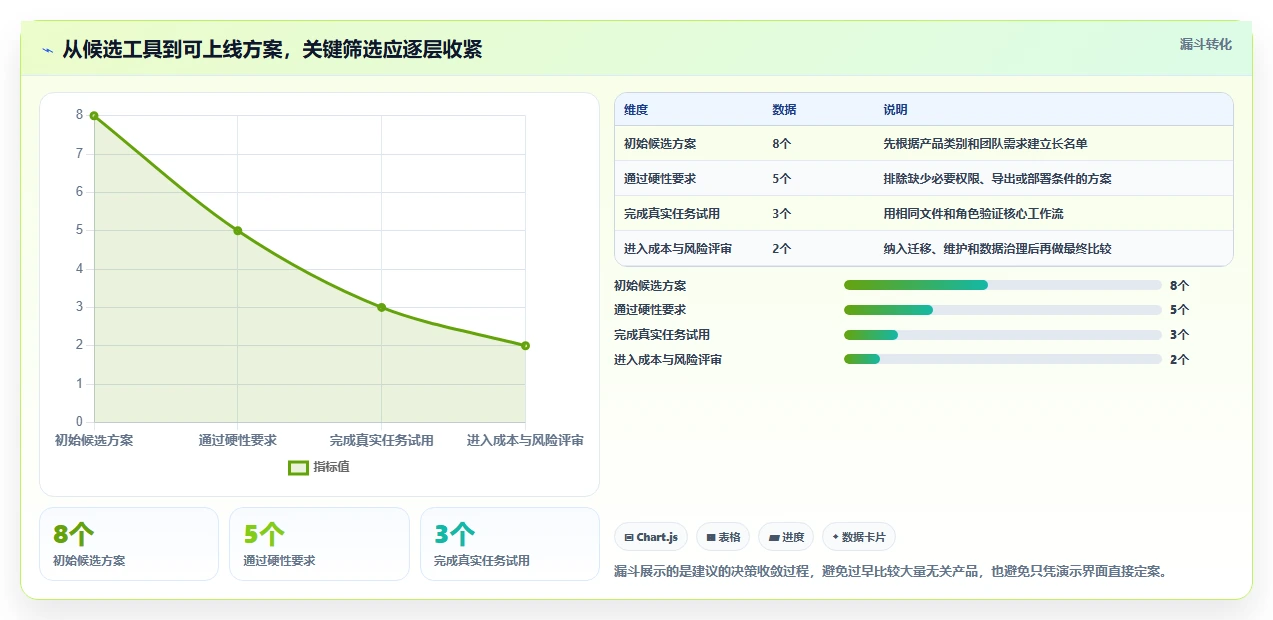 2026 年最佳在线文档管理工具对比：哪款工具最适合你？