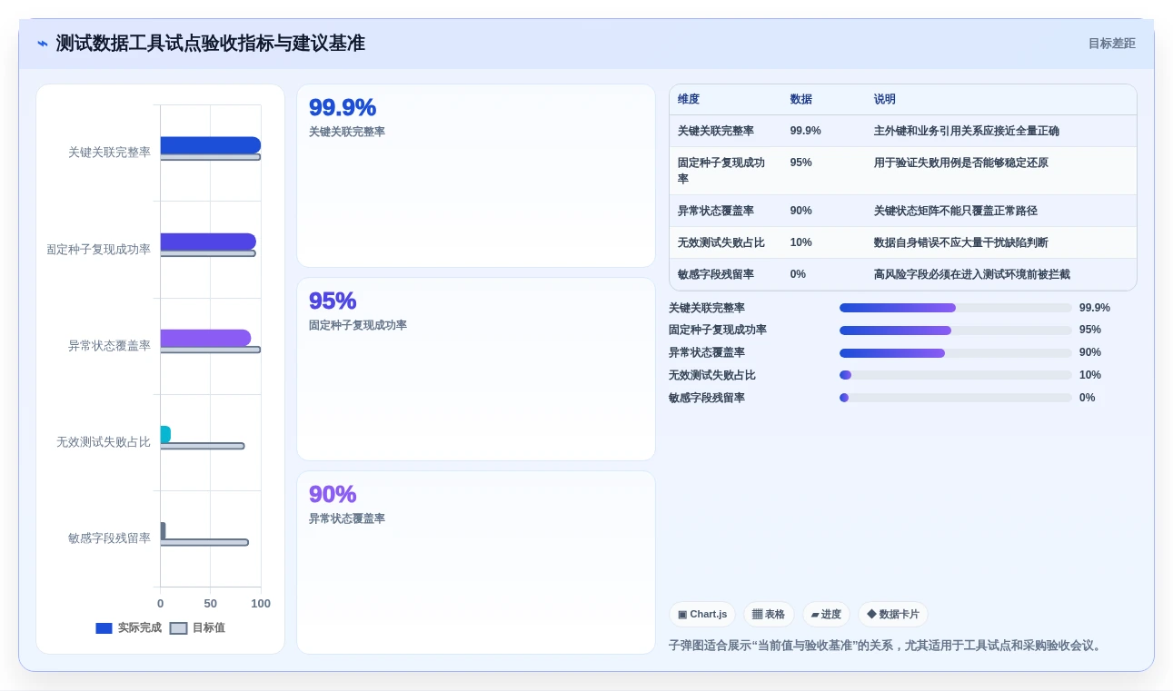 提升开发效率:2026年最受欢迎的7款生成测试数据工具盘点