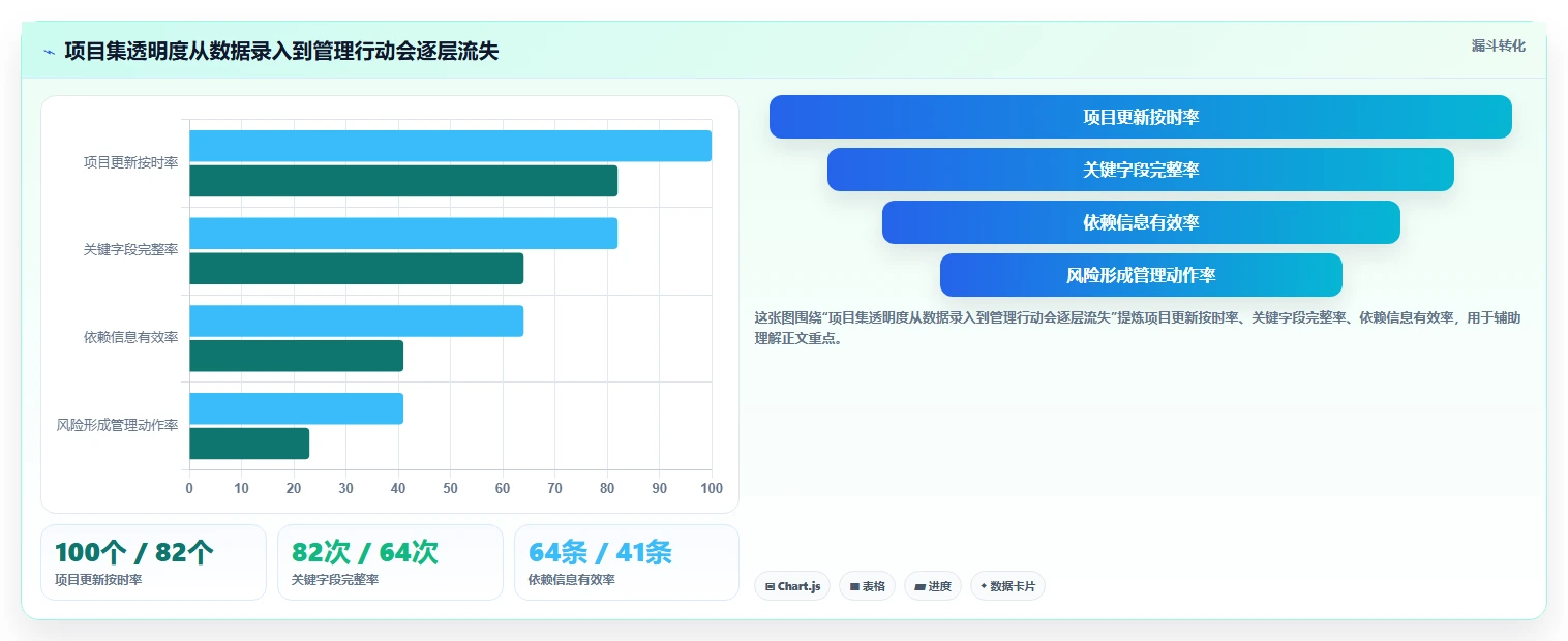 项目经理福音:5大项目集管理工具选型指南(2026版)