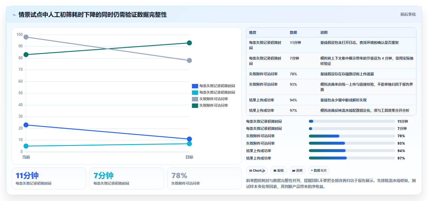 2026年效率革命：Top 5软件测试报告自动生成工具全面对比