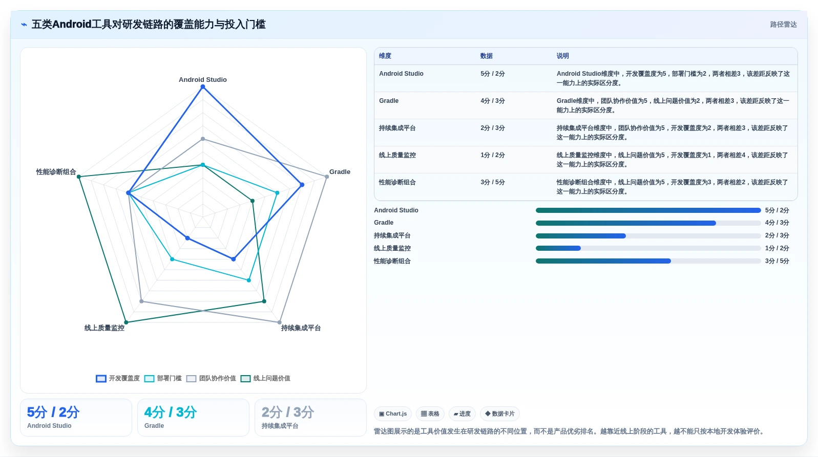 Android开发者工具选型指南：2026年最值得投资的5大工具