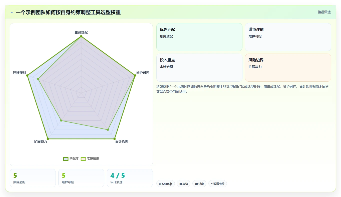 从入门到精通:2026年devops平台工具盘点与推荐
