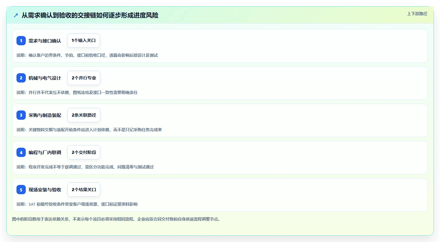 2026年提升效率必备:6款顶尖工业自动化项目进度管理软件全面对比