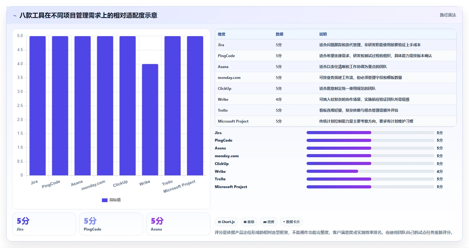 2026年项目经理必备：8款顶级项目管理软件深度对比