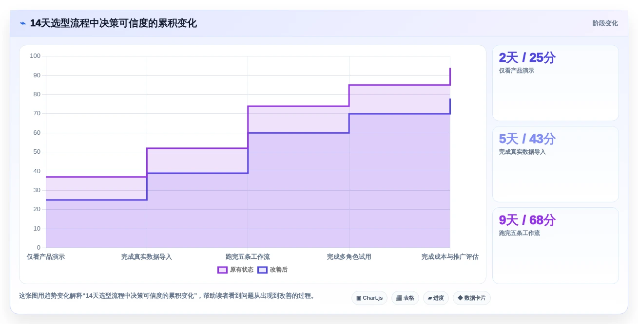 2026年效率之选:6款excel项目管理工具全面对比