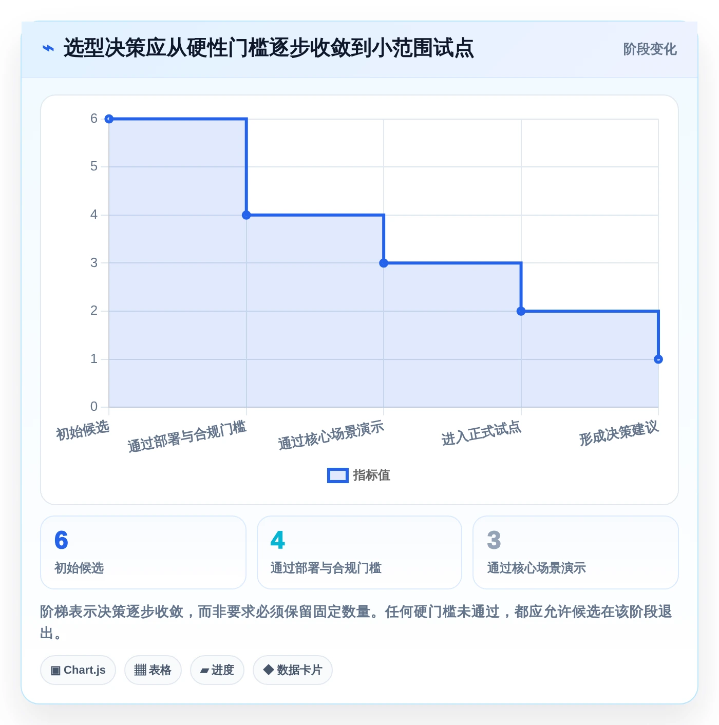 突破研发瓶颈：2026年6款新兴需求文档管理工具软件深度评测