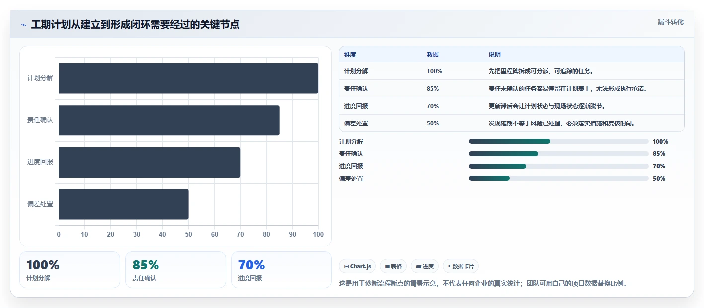 提升效率必备:2026年最受欢迎的5大工期表软件工具推荐