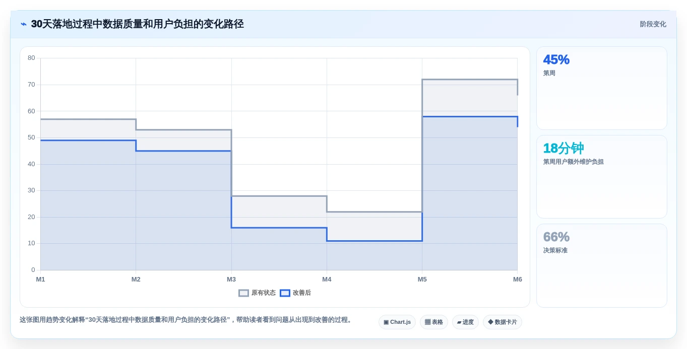 2026年项目PM管理软件选型指南：7款主流工具对比与落地方法论