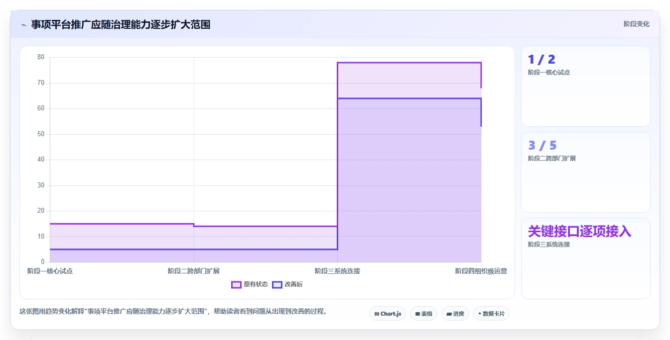项目经理必读：2026年公司事项追踪管理平台选型指南
