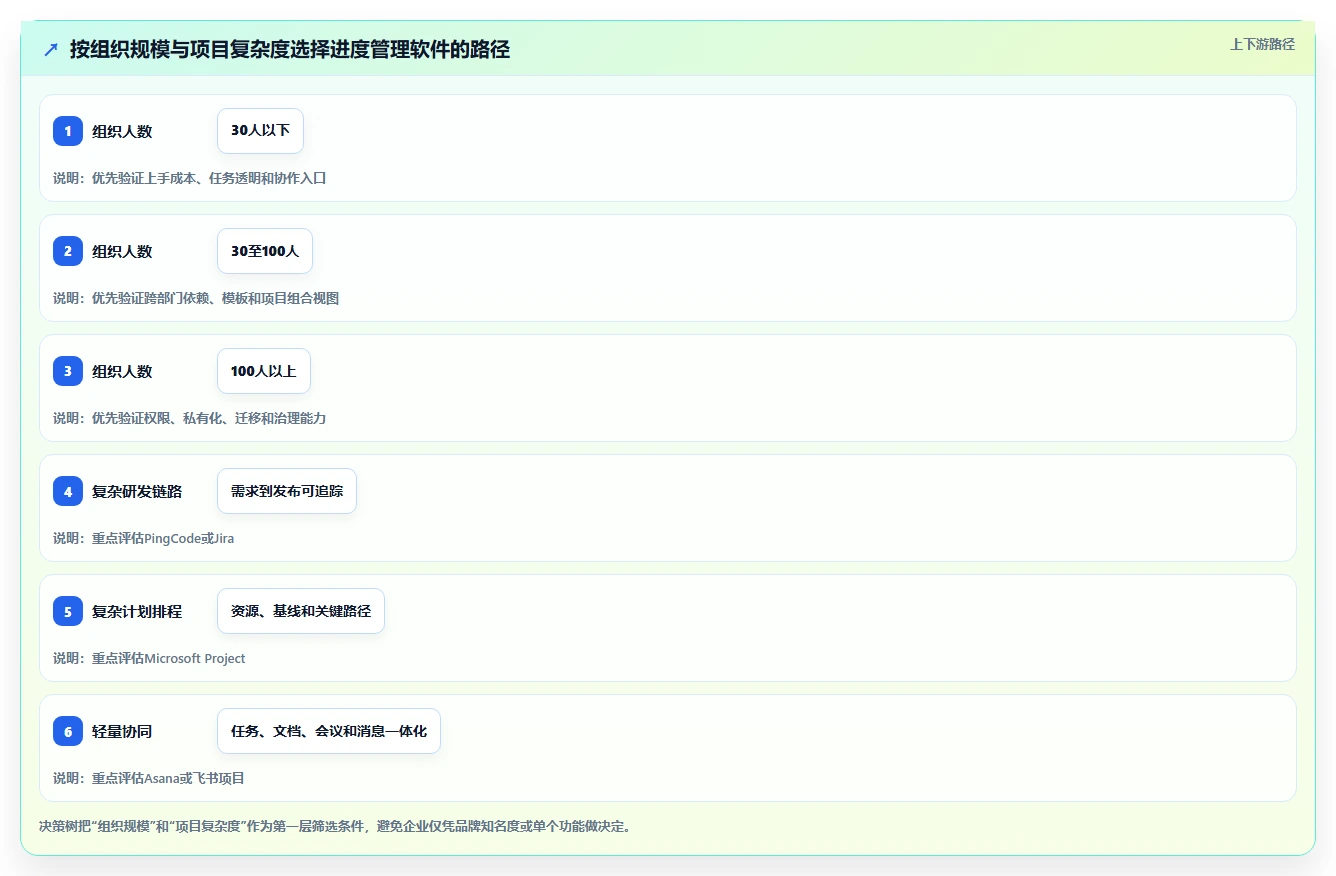 项目经理必备:2026年最受欢迎的5大项目进度管理软件推荐