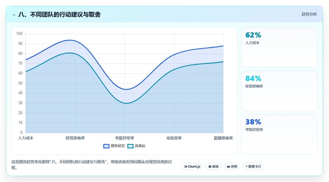 八、不同团队的行动建议与取舍