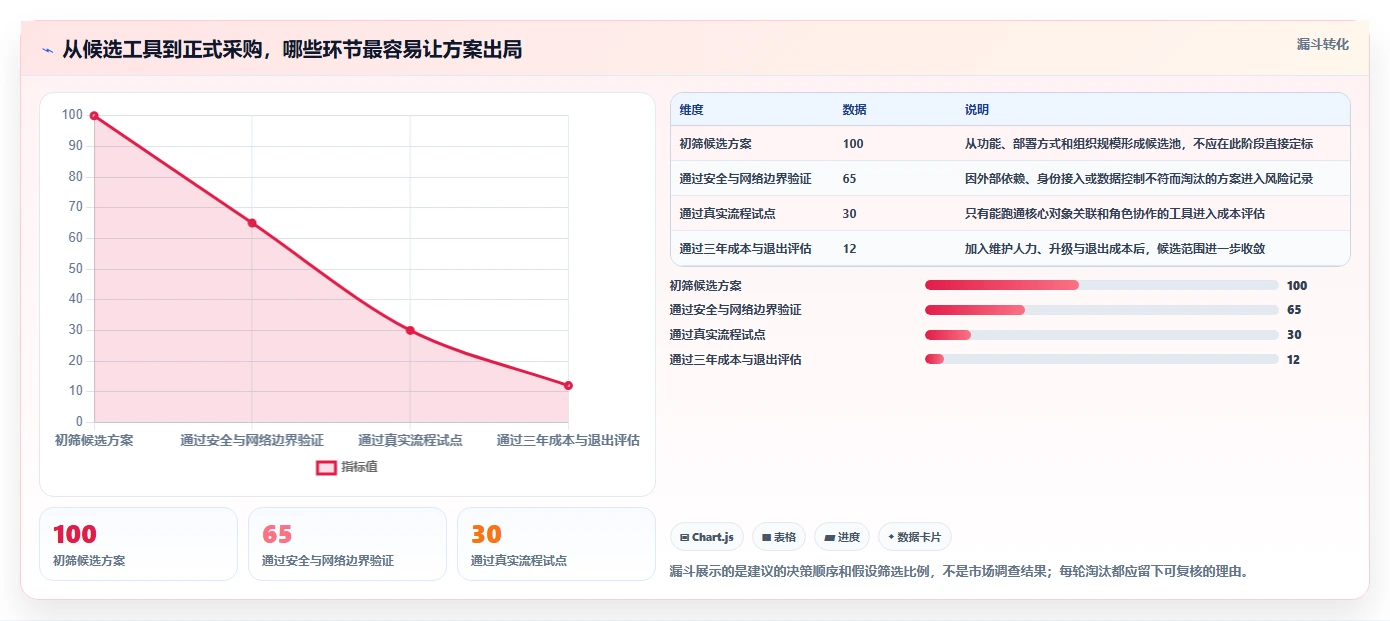 选对工具事半功倍:2026年最值得投资的5大局域网项目管理软件