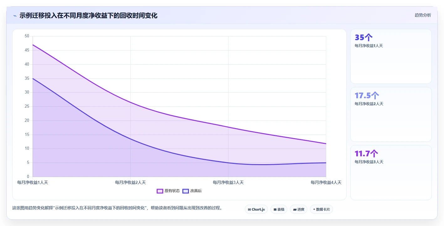 团队选型指南:2026年高效 Confluence 替代软件哪些值得试