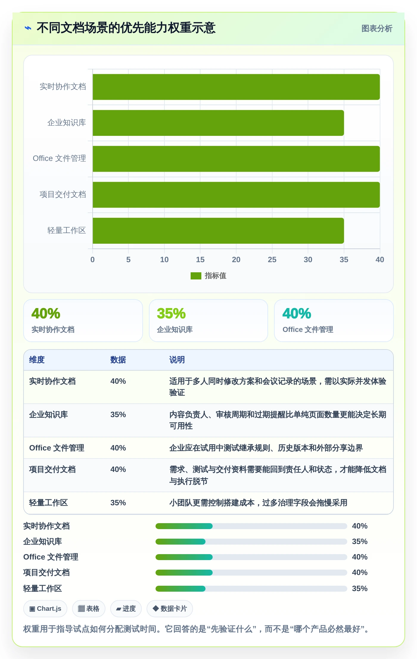 提升团队协作:2026年必备的7款好用的文档系统工具盘点