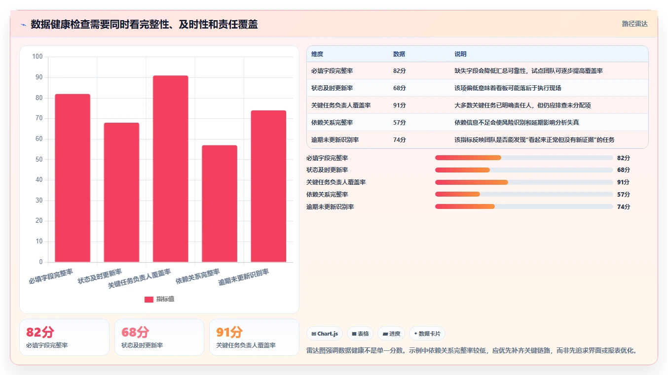 项目经理必看:2026年最受欢迎的5大项目进度实时监控软件对比